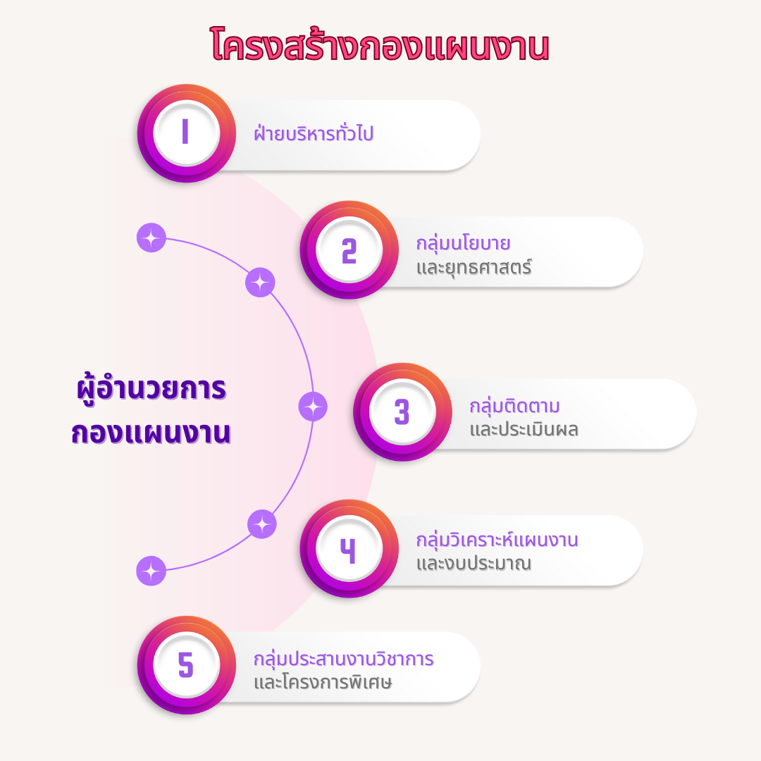 โครงสร้างหน่วยงาน 2565