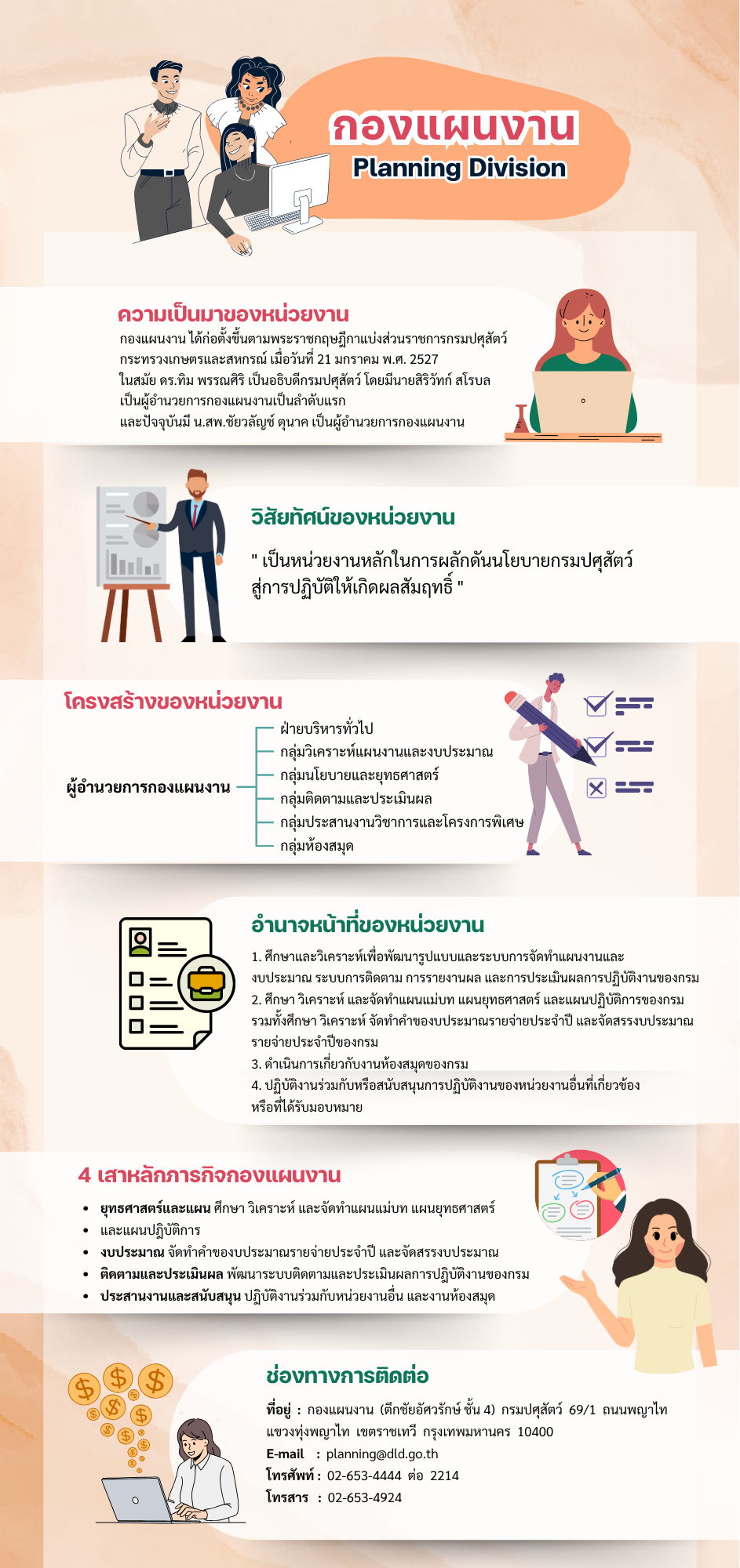 อินโฟกราฟิก เดือนมิถุนายน 2569