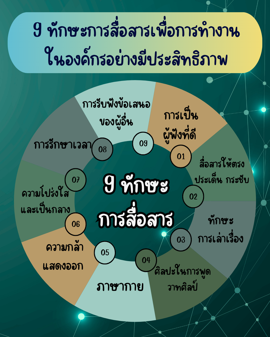 อินโฟกราฟิก เดือนมิถุนายน 2569